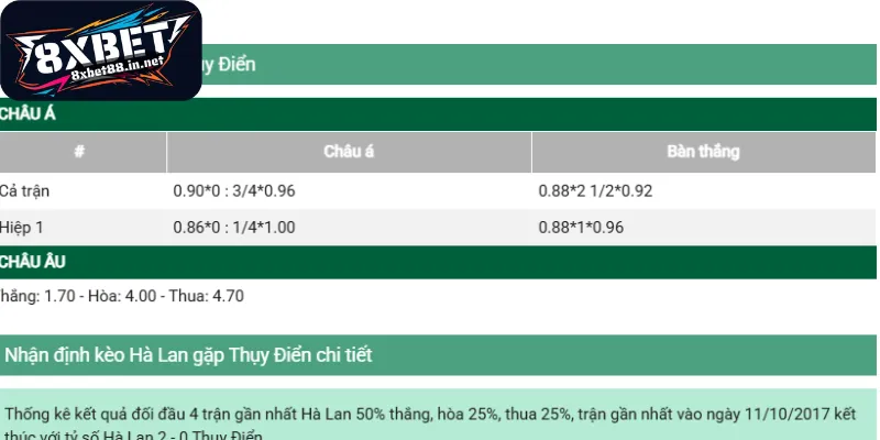 Bảng tỷ lệ cược được chuyên gia nhận định