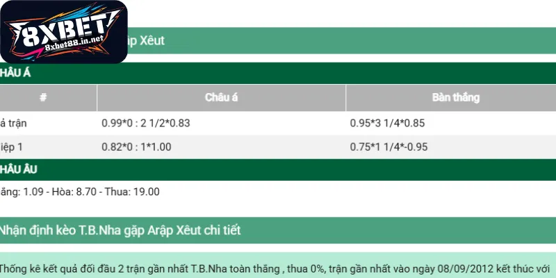 danh gia chuyen sau bang keo cuoc tran dau Đánh giá chuyên sâu bảng kèo cược trận đấu