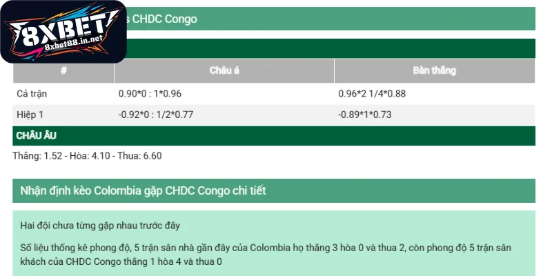 Đánh giá chuyên sâu các loại hình tỷ lệ cược