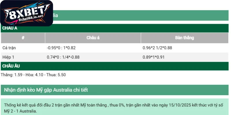Thông tin phân tích các loại tỷ lệ quan trọng