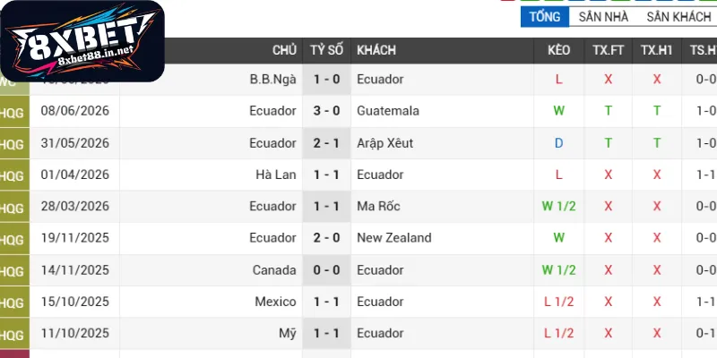 Tình hình Ecuador - Curacao thời gian vừa qua